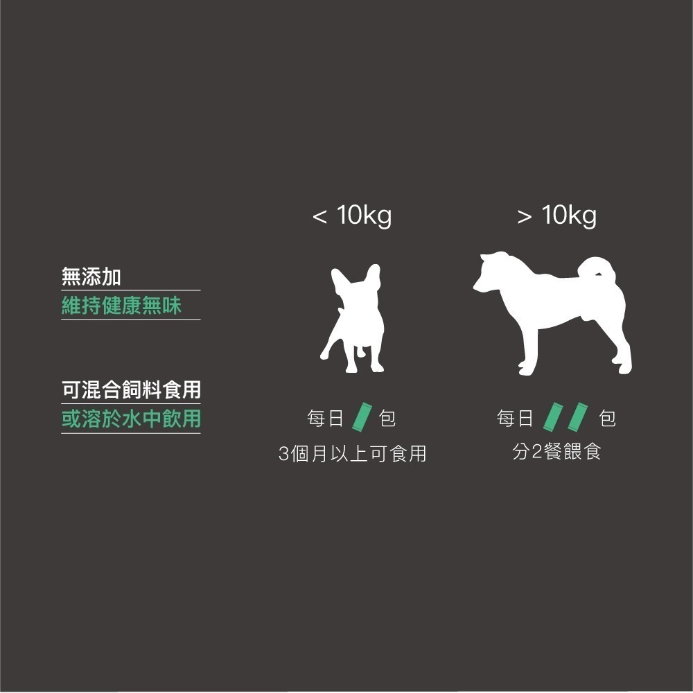 木入森 狗狗腸胃益生菌 30包/盒(犬寶變不臭 寵物益生菌 幫助狗消化吸收 減少排便異味)-細節圖11
