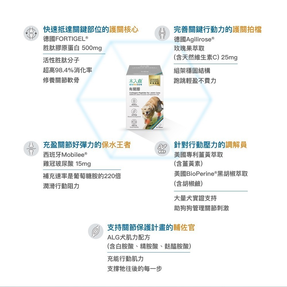 MORESON 木入森 犬寶有關膝60顆(狗狗關節保養 膠原蛋白 玻尿酸)-細節圖9
