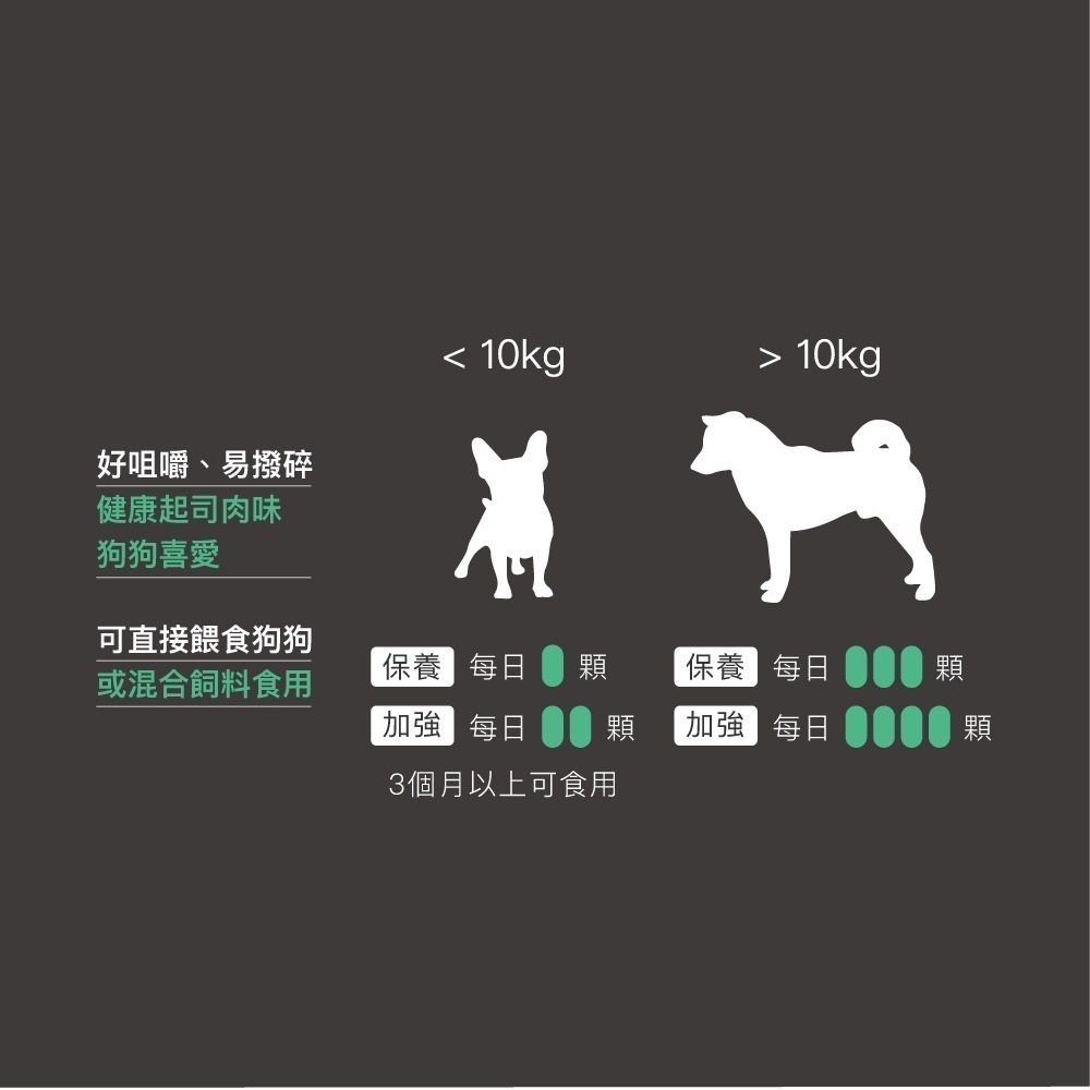 MORESON 木入森 犬寶有關膝60顆(狗狗關節保養 膠原蛋白 玻尿酸)-細節圖11
