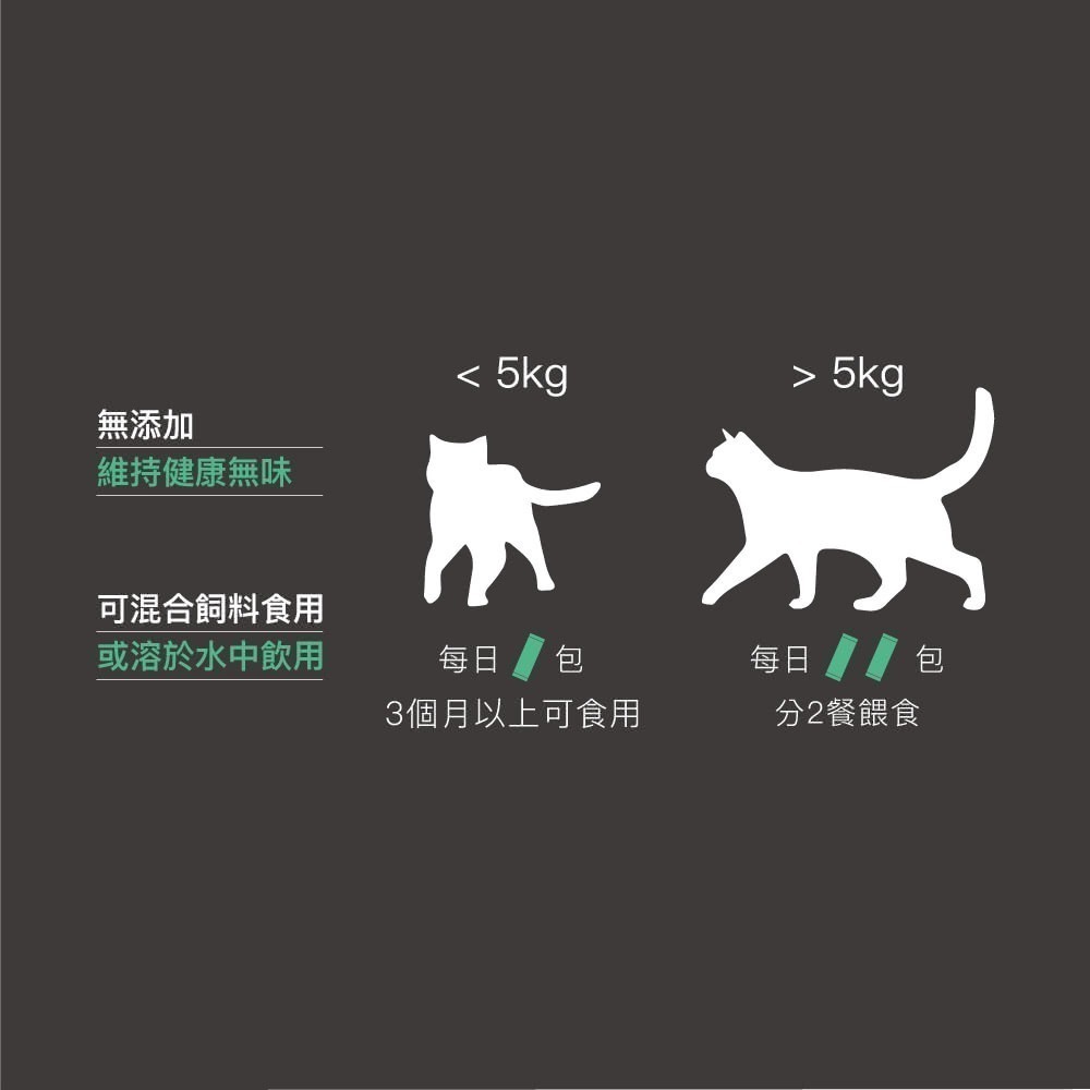 木入森 貓咪活菌寶 貓咪益生菌30包/盒(貓咪益生菌 綜合酵素 貓咪腸胃保健食品 寵物益生菌)-細節圖2