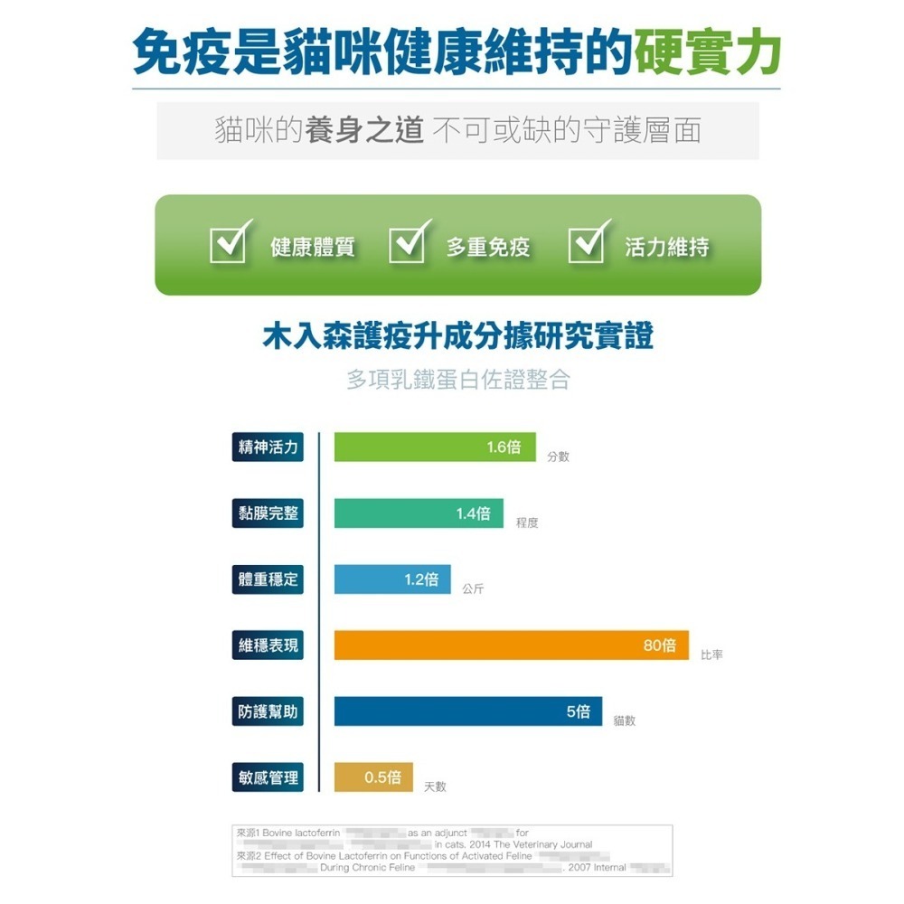 MORESON 木入森 護疫升 60粒/盒（貓寶專用保健食品）(綜合營養保健)-細節圖5