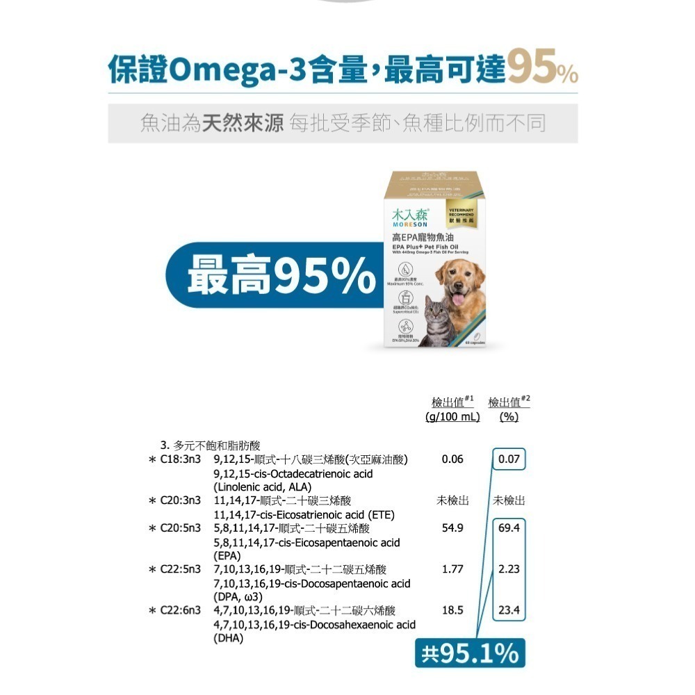 木入森 高EPA寵物魚油 60顆/盒(膠囊/貓狗魚油/寵物魚油/寵物保健) 貓狗皆可-細節圖6