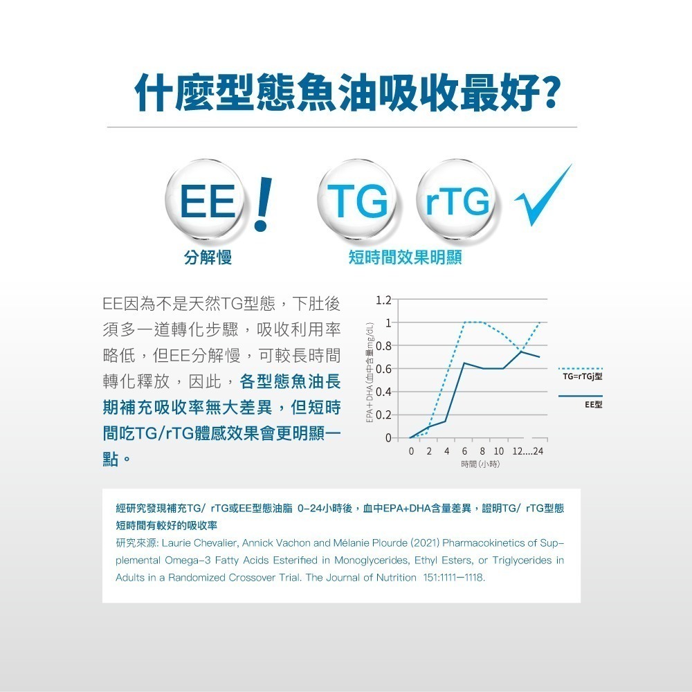 木入森 寵物魚油粉 30包/盒(粉狀腥味少 貓狗愛吃 Omega-3 皮膚保健 守護眼睛 貓咪-細節圖3