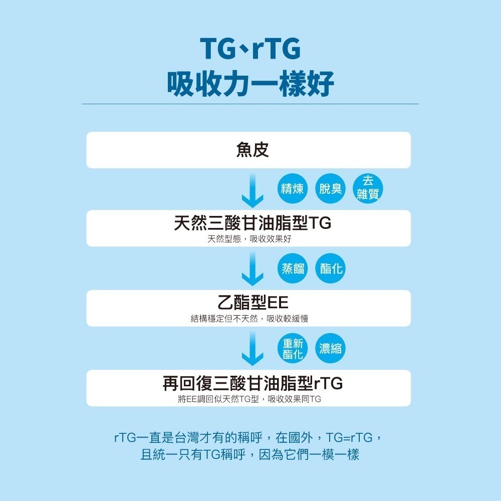 木入森 寵物魚油粉 30包/盒(粉狀腥味少 貓狗愛吃 Omega-3 皮膚保健 守護眼睛 貓咪-細節圖4