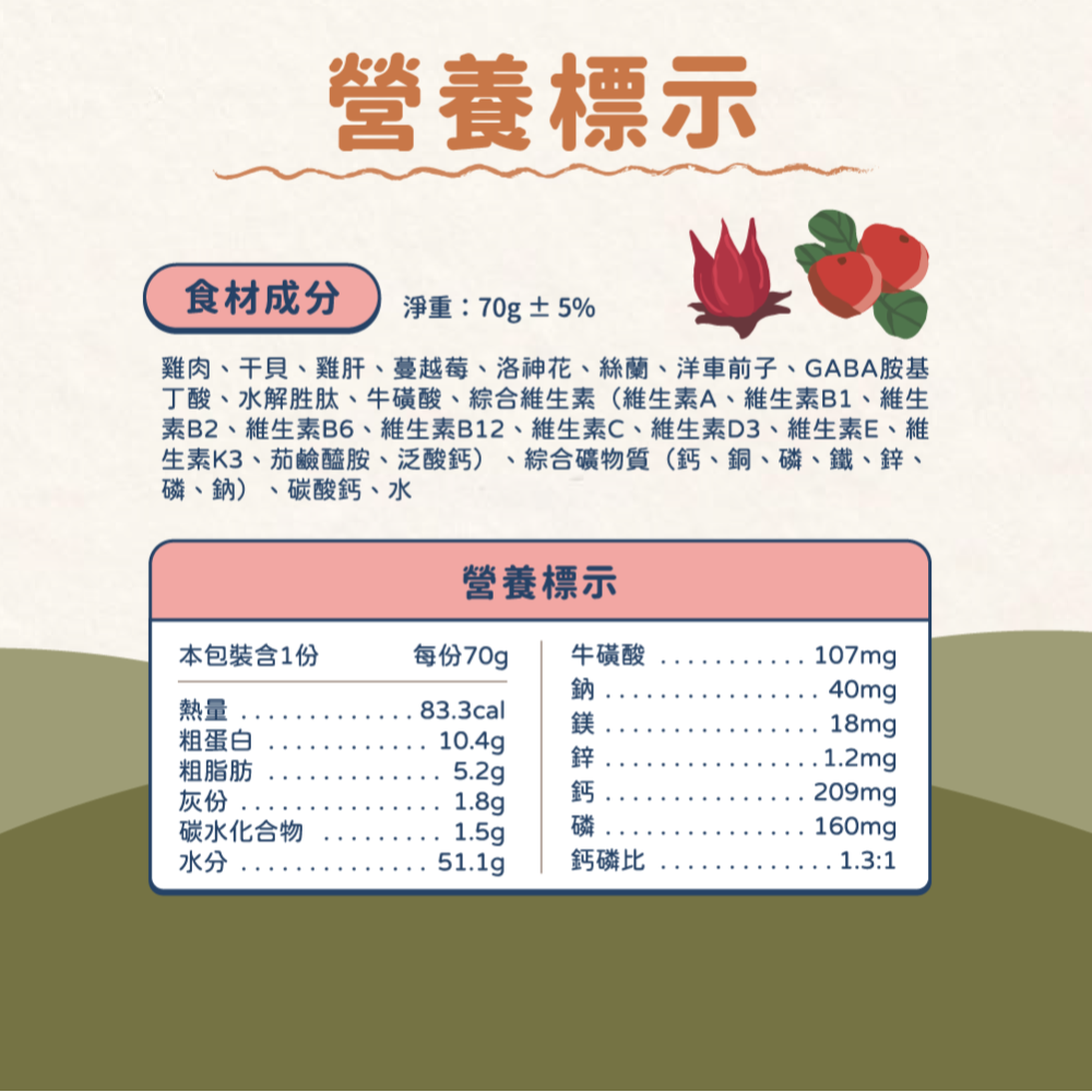呼嚕泥飽貓餐包系列70g 貓餐包 餐包-細節圖9
