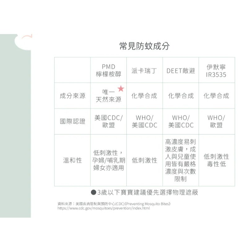 新包裝 貝恩 PMD防蚊噴液 (45ml/80ml)-細節圖9