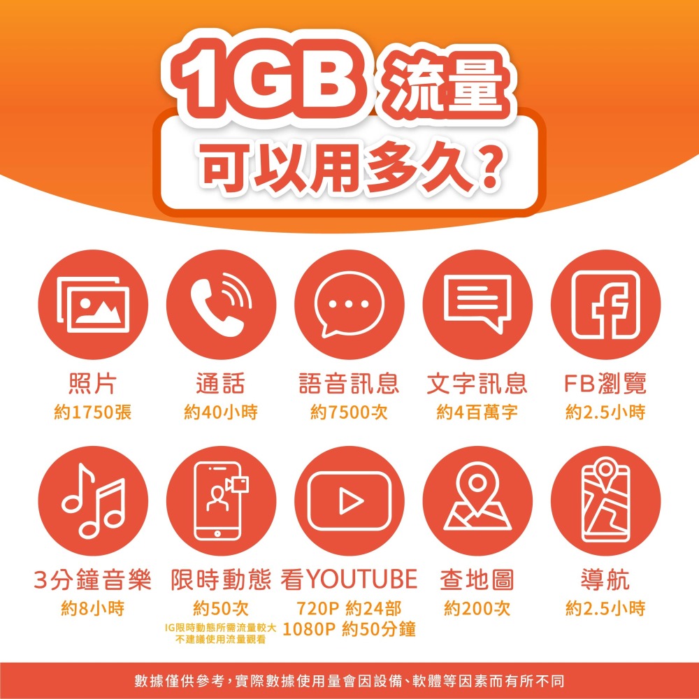 【泰國 網卡】泰國 網卡 原生訊號 即插即用 泰國網卡 泰國Sim卡-細節圖3