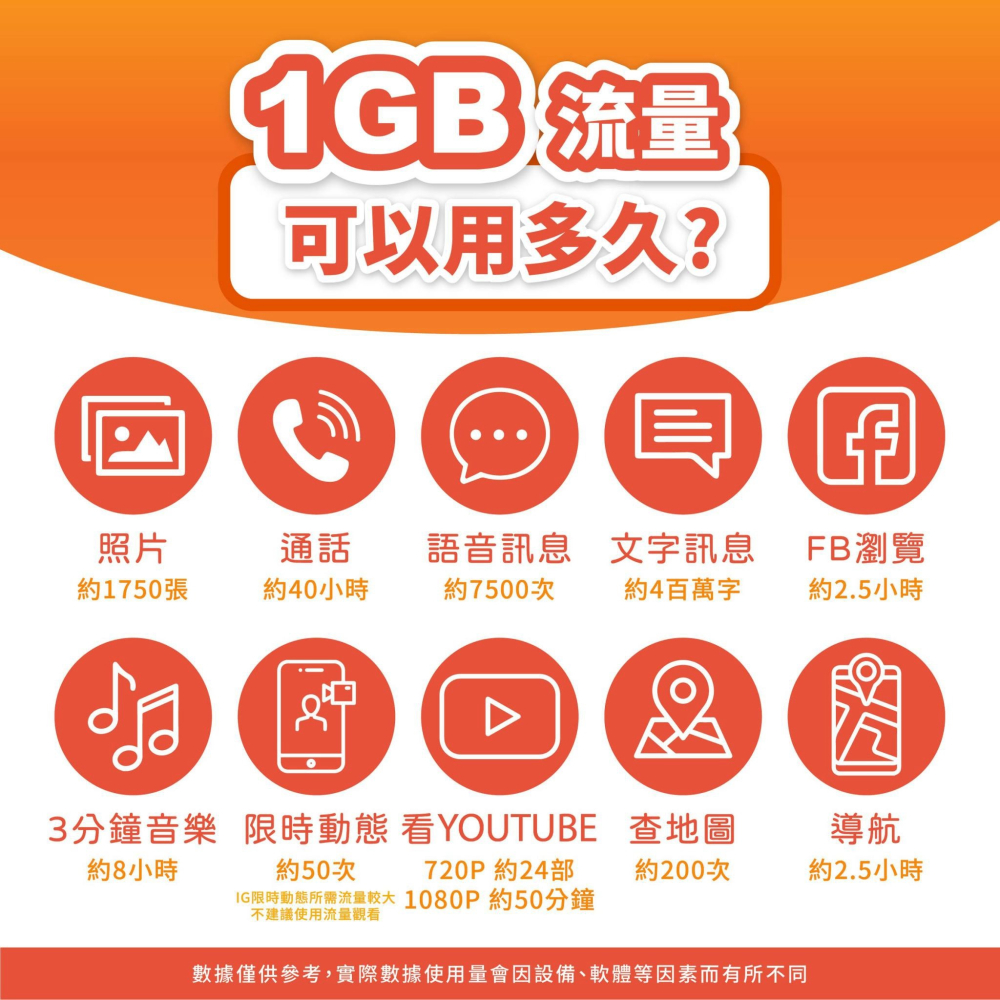 【印尼 網卡】印尼 網卡｜高速上網 峇厘島 上網卡 網卡 印尼 印尼上網 印尼網卡 吃到飽  峇厘島網卡-細節圖3