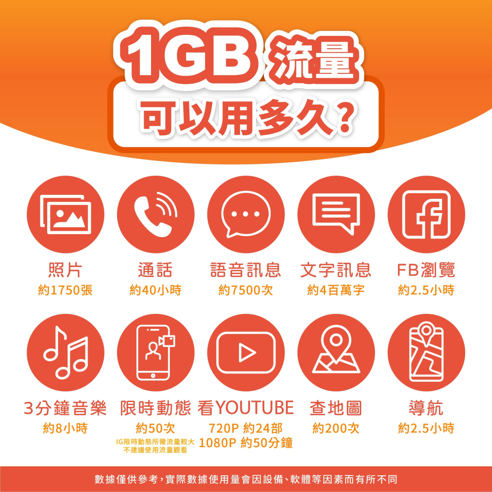【紐澳 網卡】澳洲 紐西蘭網卡｜ 即插即用 澳洲網卡 紐西蘭網卡 紐西蘭sim卡 澳洲sim卡 紐澳網卡-細節圖3