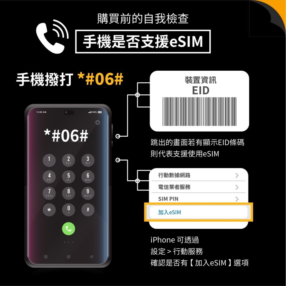 【eSIM KDDI原生卡】日本eSIM｜原生網路 24H自動發貨 沖繩 北海道esim esim日本 吃到飽-細節圖2