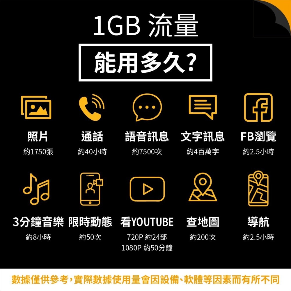 【eSIM KDDI原生卡】日本eSIM｜原生網路 24H自動發貨 沖繩 北海道esim esim日本 吃到飽-細節圖4