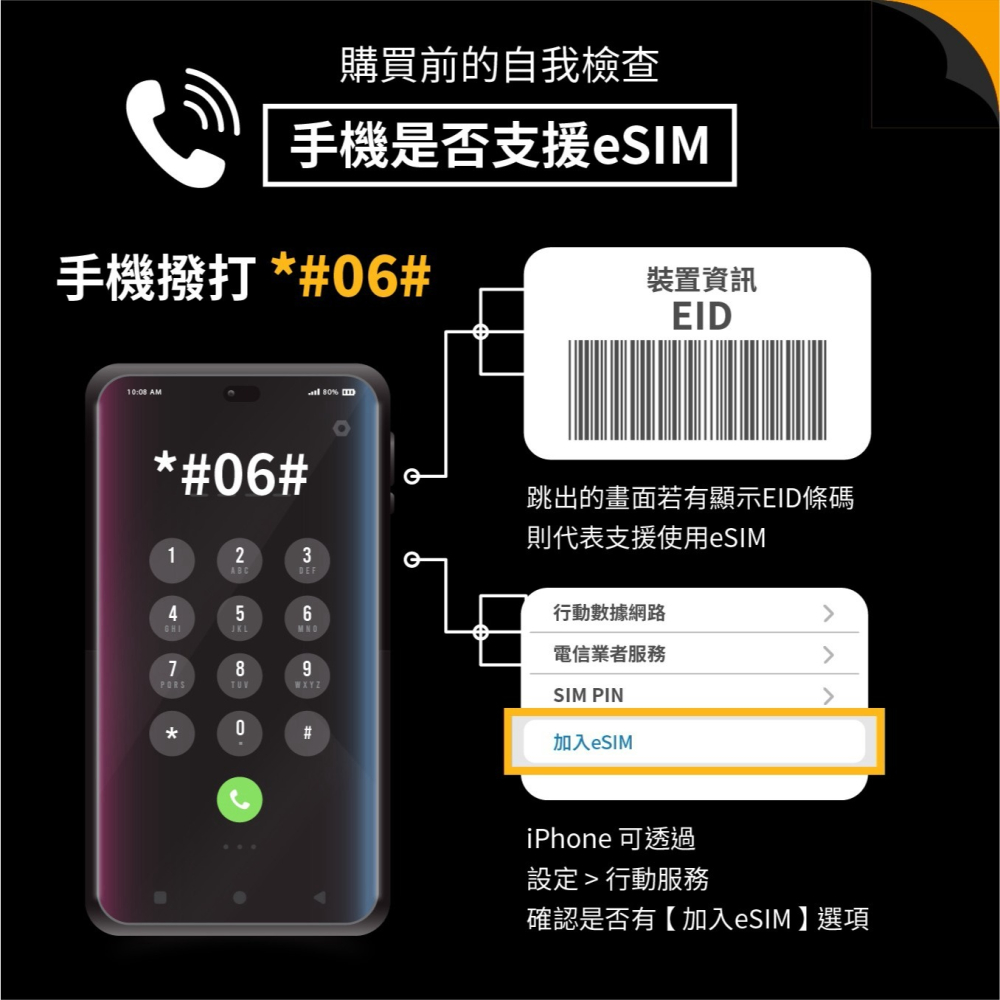【eSIM Docomo原生卡】日本eSIM｜原生網路 24H自動發貨 沖繩 北海道esim esim日本 吃到飽-細節圖2