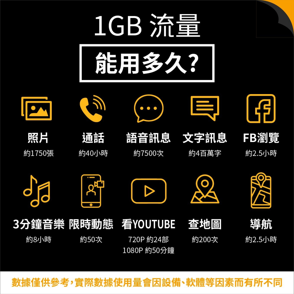 【eSIM 中港澳】中港澳eSIM｜免翻牆 24H自動發貨 三地通用 網卡 吃到飽 香港澳門大陸 esim中國-細節圖4