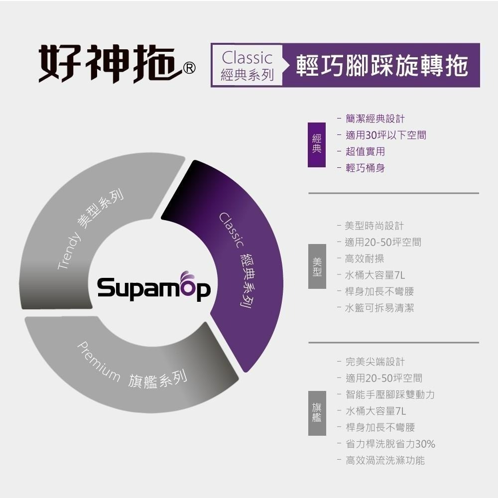 好神拖 腳踩旋轉拖把組 (1拖1桶1布)-細節圖8