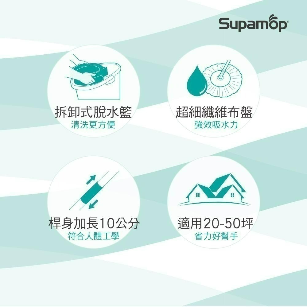 【現貨免運】好神拖 美型系列獨立籃旋轉拖把組 (1桶1拖2布)-細節圖3