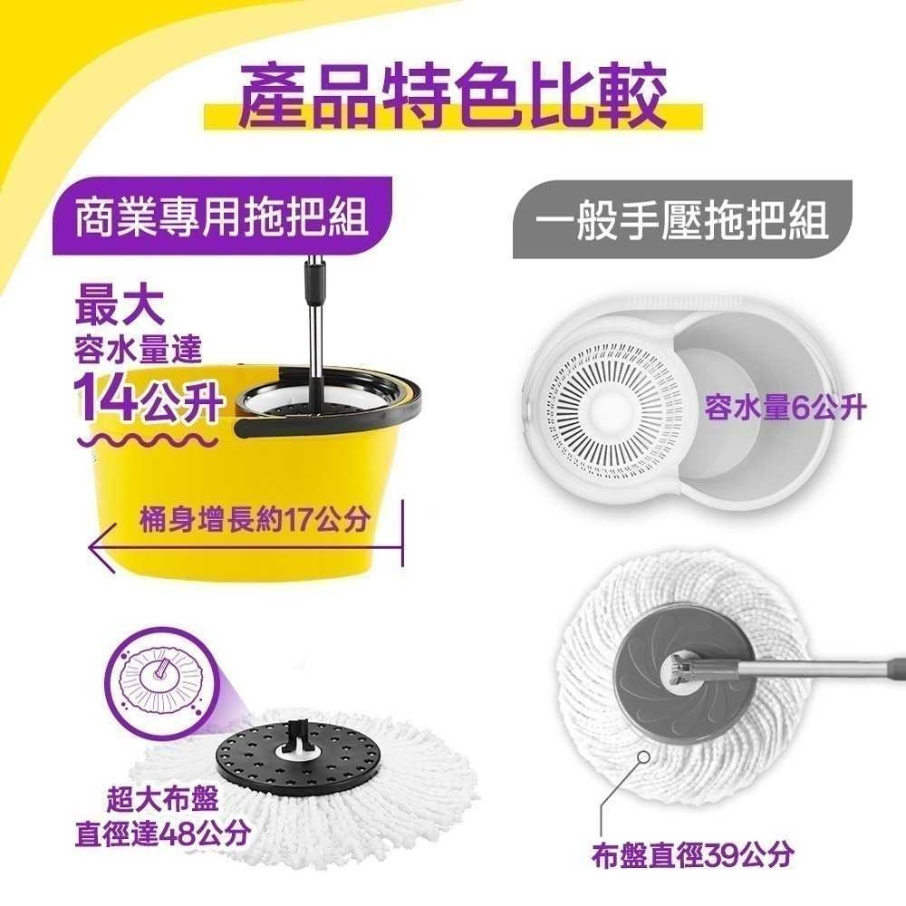 【現貨免運】好神拖 L740 商用手壓旋轉拖把組(1桶1拖2布1 手推車 )-細節圖4