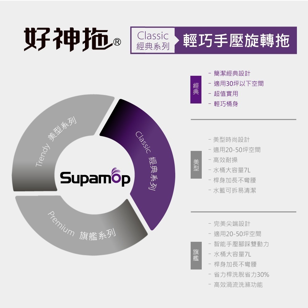 好神拖 輕巧手壓拖把組(1拖1桶2布)+贈竹木擴香-細節圖9