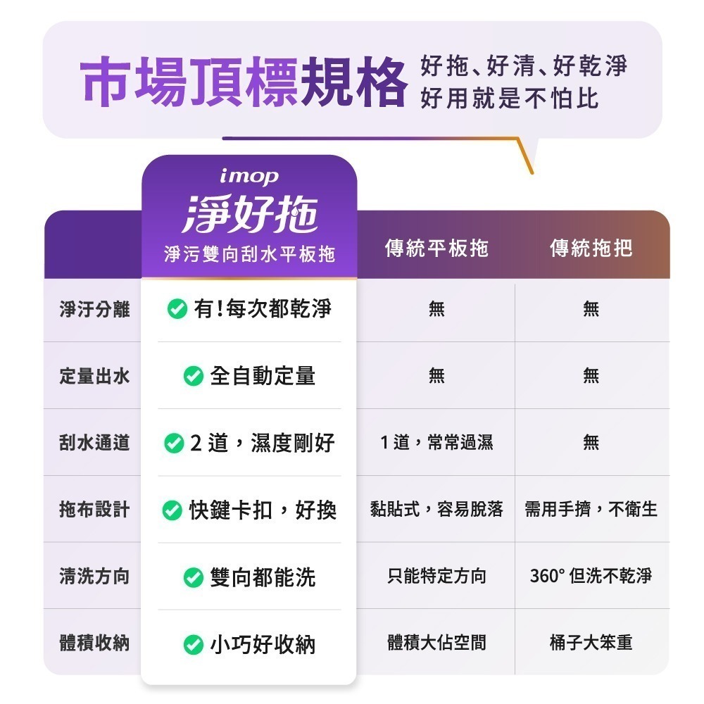 好神拖 淨好拖淨汙雙刮平板拖(1拖+1桶+1布)-細節圖11