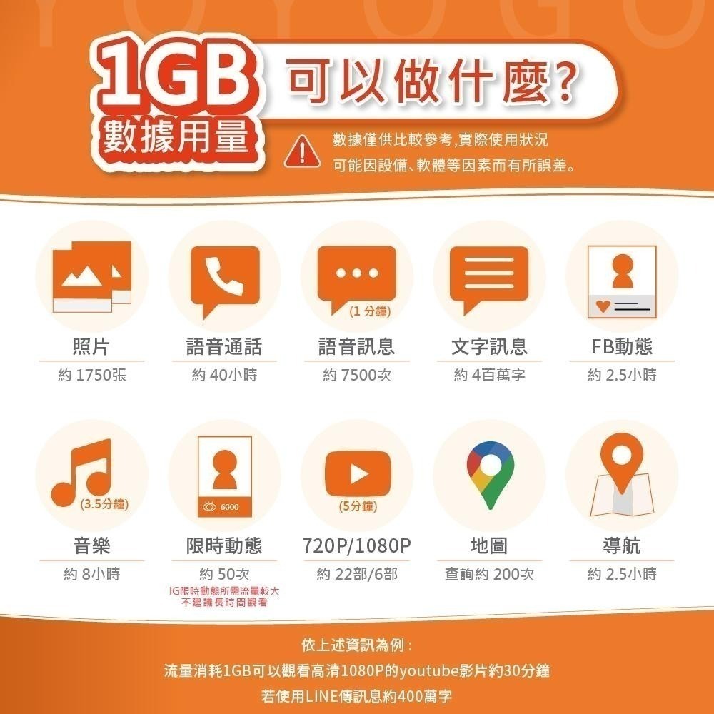 新加坡 馬來西亞 泰國 通用 新馬 吃到飽 4G 高速 無限 不降速 網卡 上網卡 網路 上網 電話 卡 【悠遊購】-細節圖7