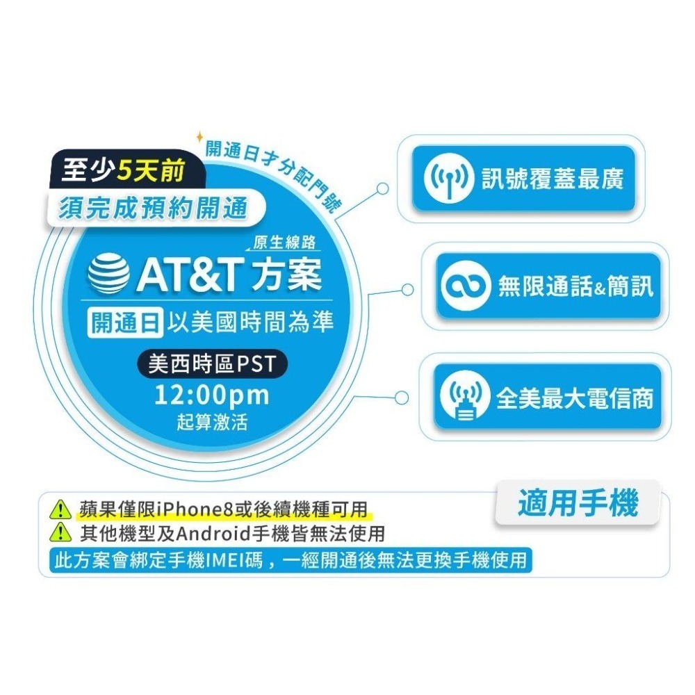 美國 加拿大 墨西哥 美加 吃到飽 原生卡 含通話 5G 無限 高速 不降速 網卡 上網卡 網路 上網 電話 卡 悠遊購-細節圖5