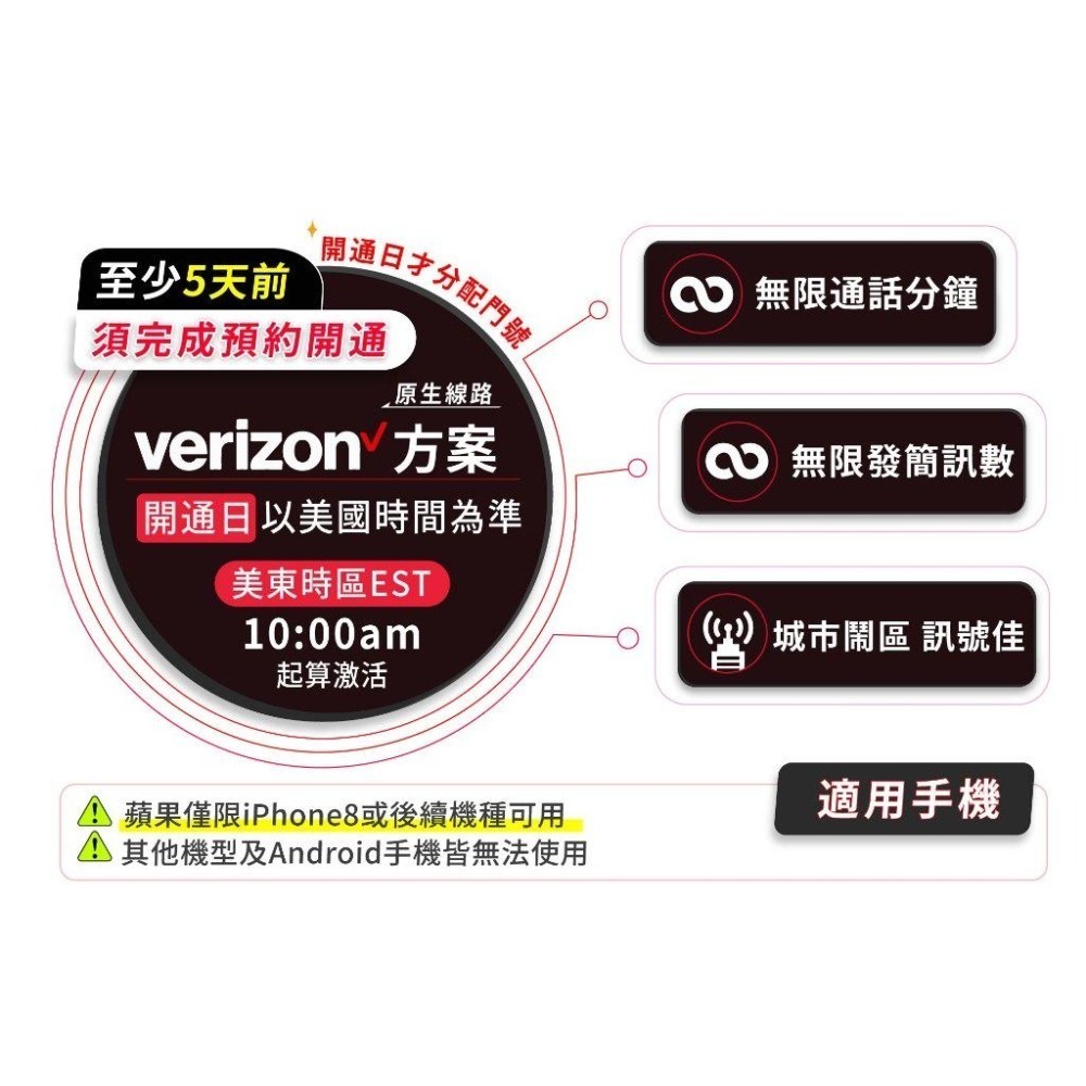 美國 加拿大 墨西哥 美加 吃到飽 原生卡 含通話 5G 無限 高速 不降速 網卡 上網卡 網路 上網 電話 卡 悠遊購-細節圖6