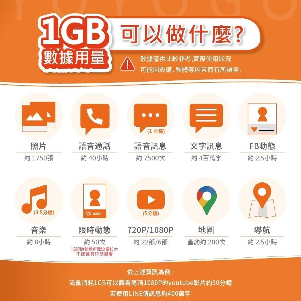 美國 加拿大 墨西哥 美加 吃到飽 原生卡 含通話 5G 無限 高速 不降速 網卡 上網卡 網路 上網 電話 卡 悠遊購-細節圖9