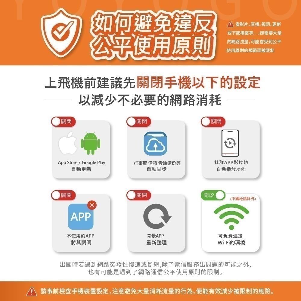 歐洲 多國通用 免開通 5G 高速 土耳其 瑞士 德國 吃到飽 無限 不降速 網卡 上網卡 網路 上網 電話 卡 悠遊購-細節圖9