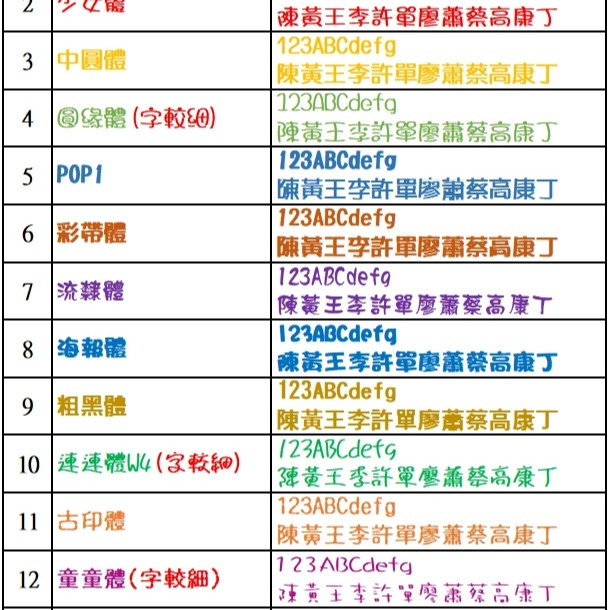 台灣品質★快速客製★ 開學必備 2.2×0.9 全防水耐磨 姓名貼 工商貼 廣告 電話 標籤貼紙 2209-細節圖4