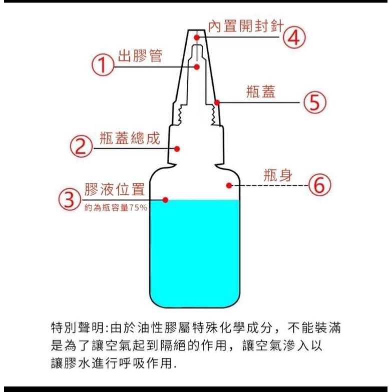 不黏手樹蛙超強力膠水50ml -現貨出清U3-細節圖3