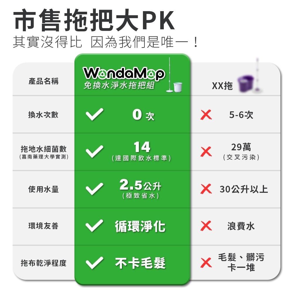 廠商現貨WondaMop 免換水淨水拖把組💧 (加贈4片布, 共5片布)-細節圖8