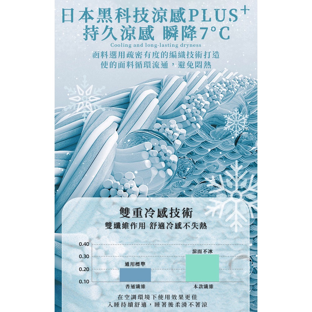 現貨 【FlowerButterf 法蝶】玻尿酸石墨烯美容健康涼被/冷氣被/淺灰-細節圖6