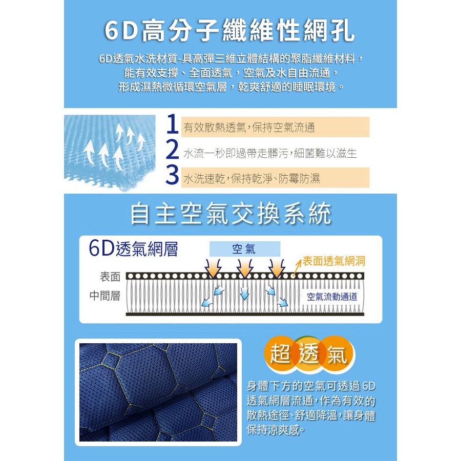 現貨 【Hilton 希爾頓】石墨烯蜂巢透氣能量涼被-細節圖6