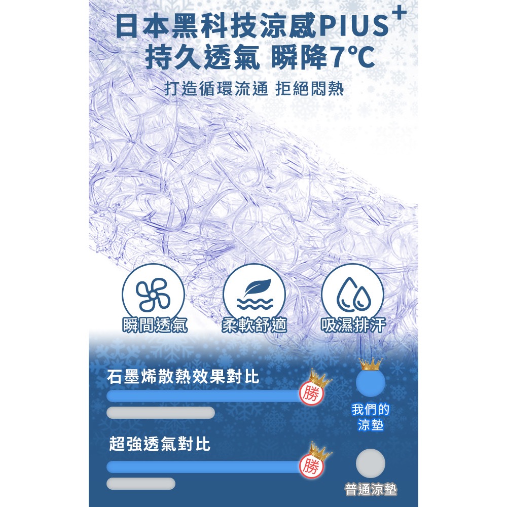 現貨【Hilton 希爾頓】超導能量石墨烯透氣涼墊/床墊/精裝版/附小型行李袋-細節圖8