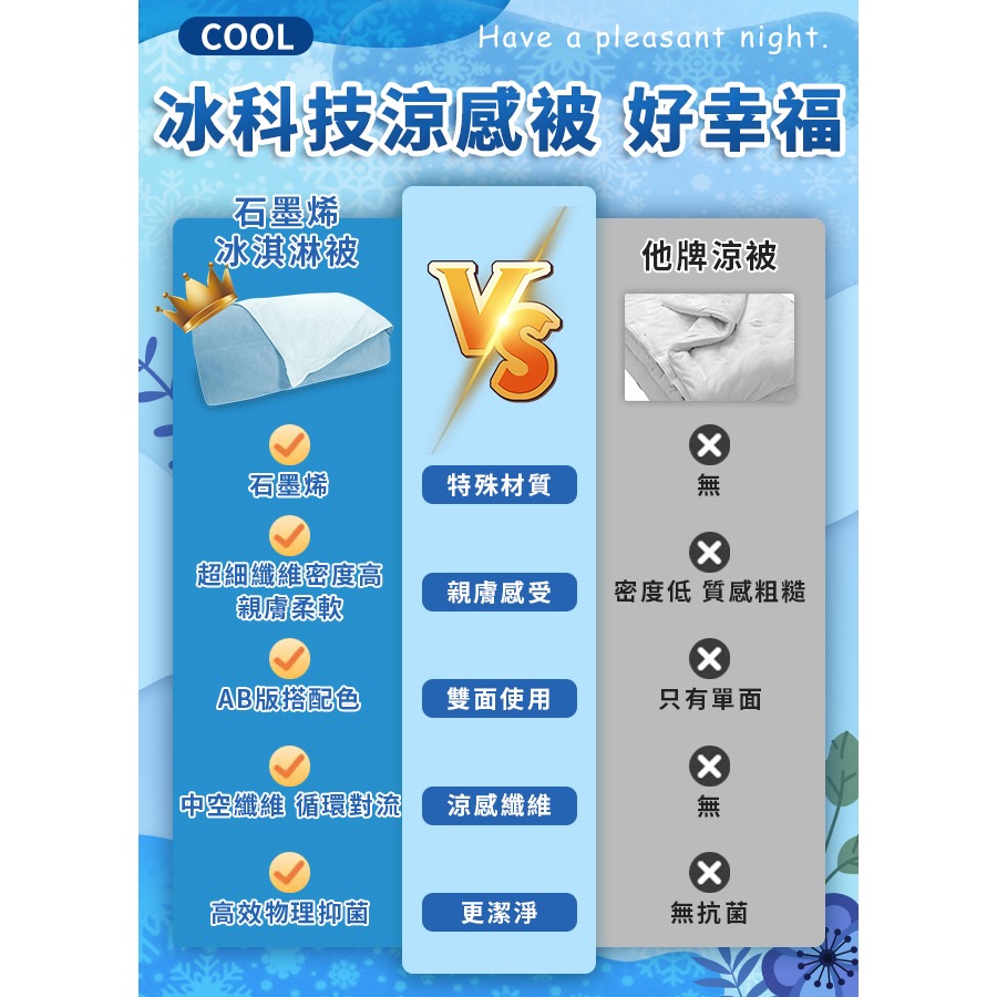 廠商現貨【Hilton 希爾頓】可水洗石墨烯冰科技能量涼感被/深淺藍色-細節圖9