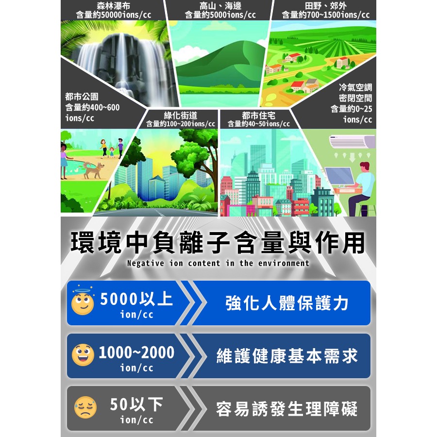 現貨【Hilton 希爾頓】專利負離子石墨烯能量上衣-細節圖3