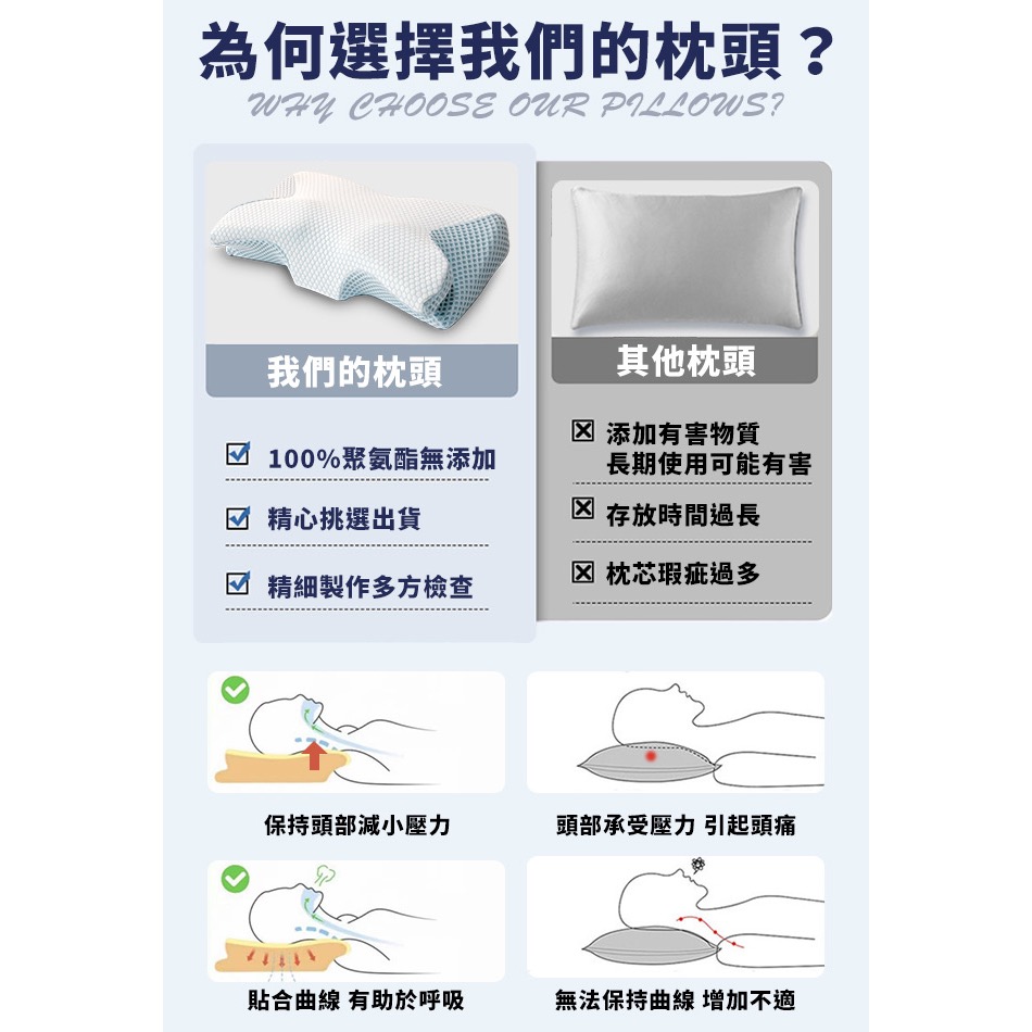 現貨【Hilton 希爾頓】8D羽翼慢回彈助眠蝴蝶止鼾沉睡記憶枕-細節圖10