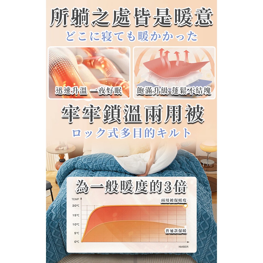 現貨 【Hilton 希爾頓】塔芙絨白色羊羔絨兩用被/被套-細節圖4