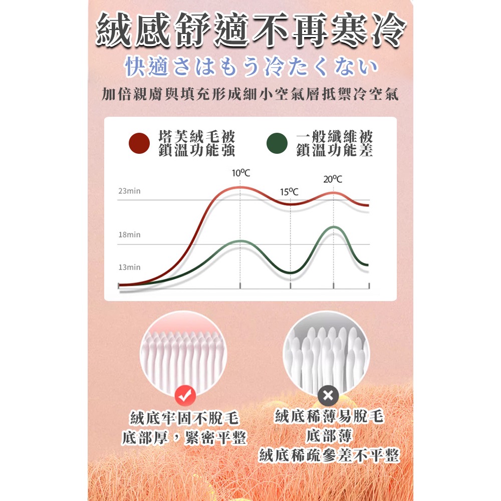現貨 【Hilton 希爾頓】塔芙絨白色羊羔絨兩用被/被套-細節圖5