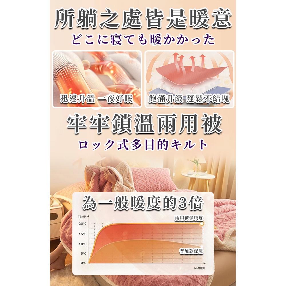 現貨【FlowerButterf 法蝶】塔芙絨白色羊羔絨兩用被/芋粉紫-細節圖5