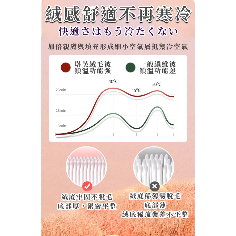 現貨【FlowerButterf 法蝶】塔芙絨白色羊羔絨兩用被/芋粉紫-細節圖6