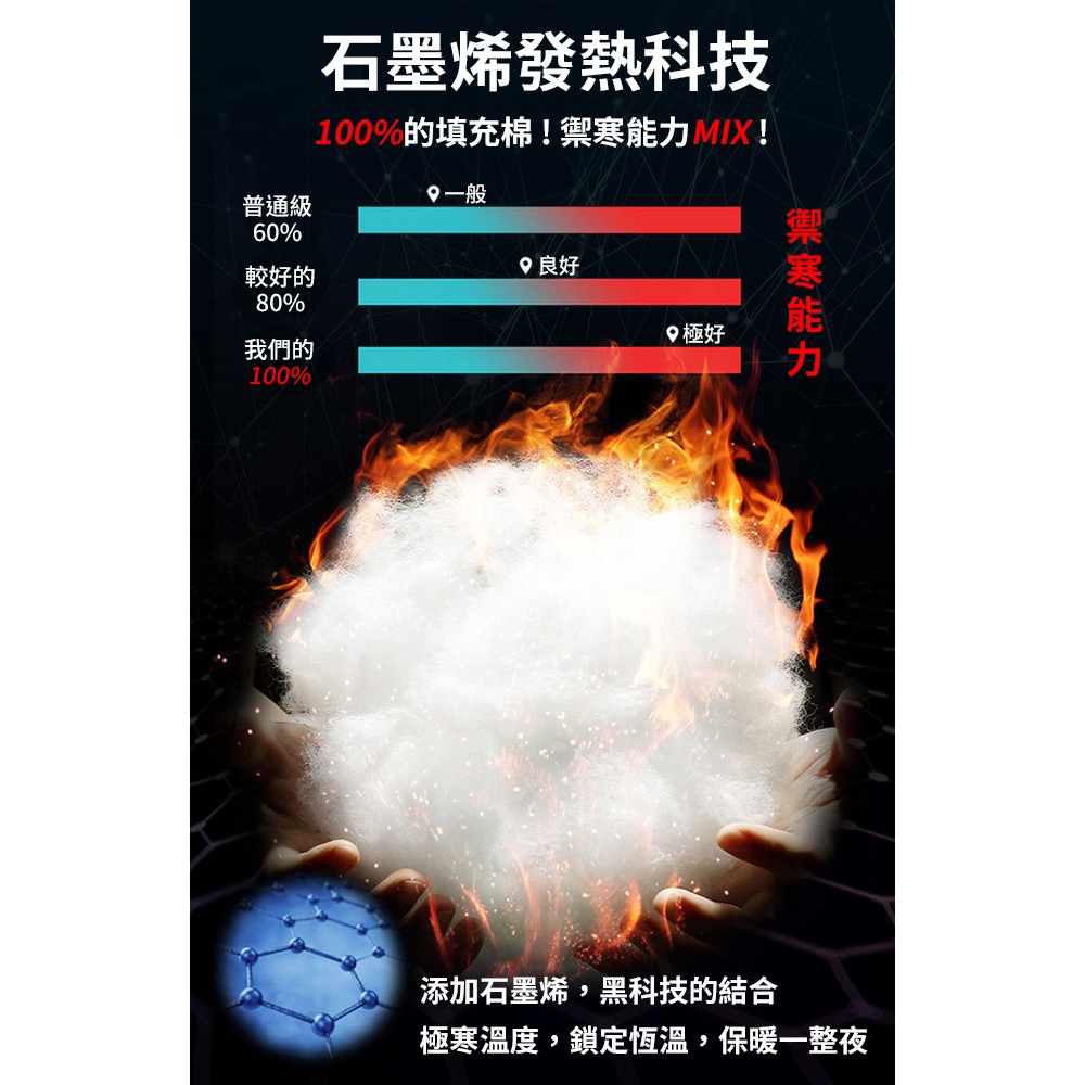 現貨【Hilton 希爾頓】石墨烯能量保健被2.2Kg-細節圖3