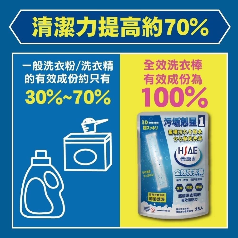 廠商現貨極效潔淨✨【HSAE】全效洗衣棒(15入/袋)《一組兩袋》-細節圖6