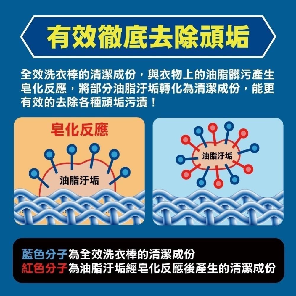 廠商現貨極效潔淨✨【HSAE】全效洗衣棒(15入/袋)《一組兩袋》-細節圖7