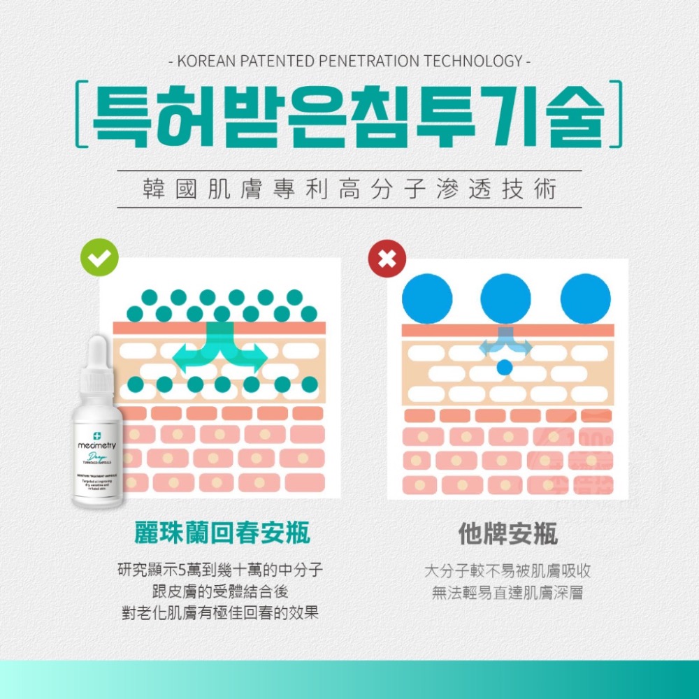 廠商現貨Medimetry 麗珠蘭水光回春安瓶 30ml💎-細節圖4