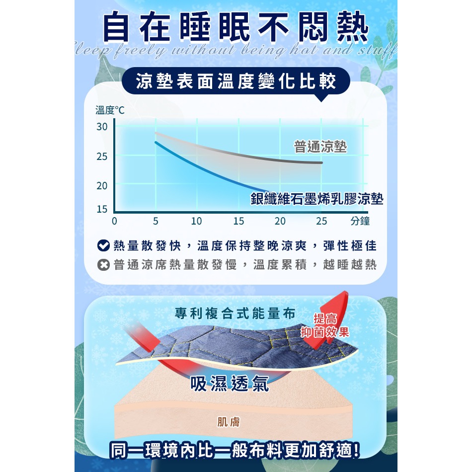 現貨銀纖維石墨烯乳膠酷涼薄床墊/雙人-細節圖8