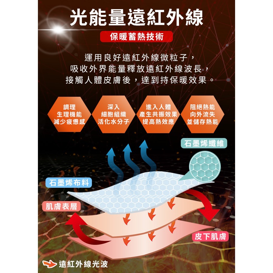 長期供應 現貨 【Hilton 希爾頓】超導石墨烯蝶型慢回彈釋壓記憶枕-細節圖7