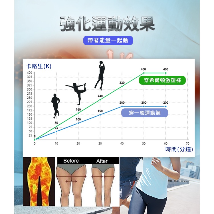 長期供應 現貨 【Hilton 希爾頓】高效遠紅外線能量電氣鍺鑽激塑褲-細節圖6
