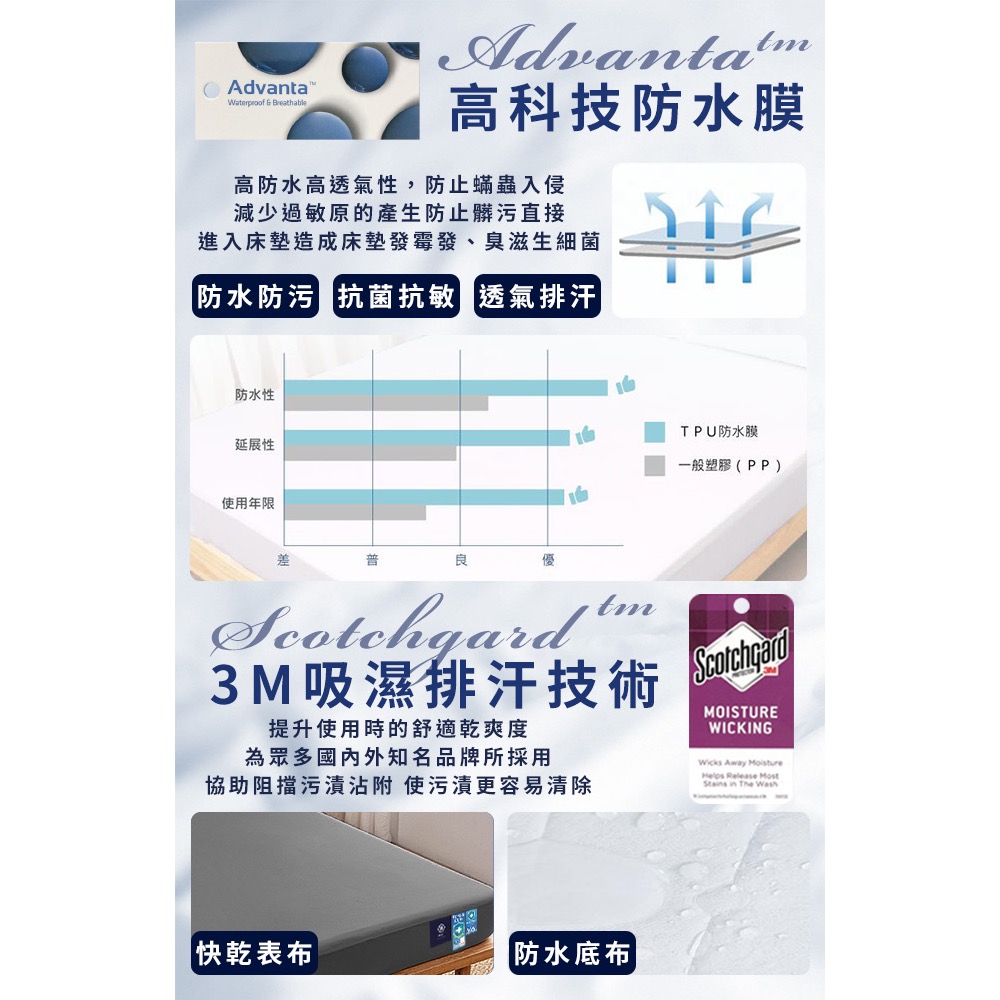 長期供應 現貨 【Hilton 希爾頓】專業護理級99.9%抗菌防水保潔床包-加大/剩白色-細節圖3