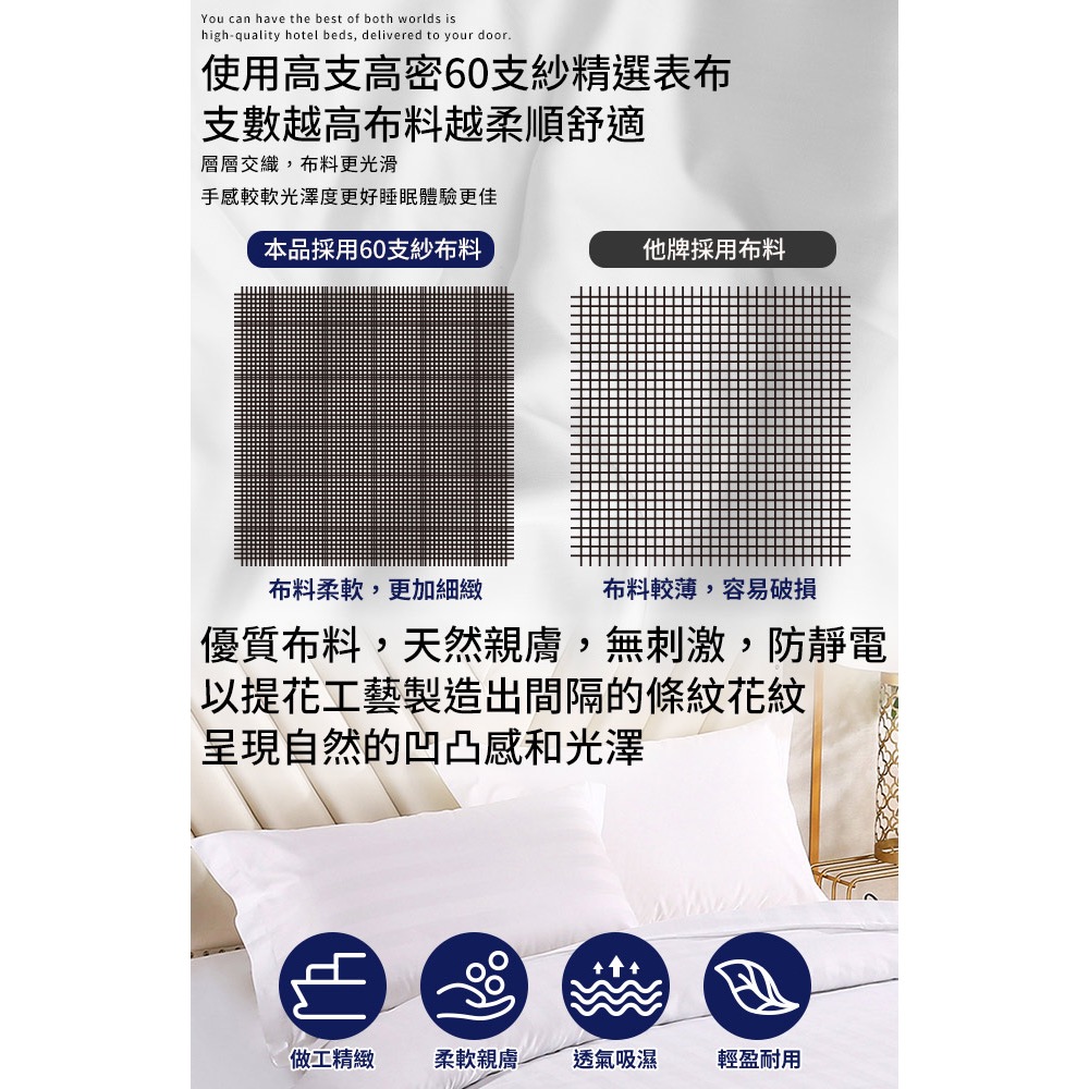 現貨精品級60支紗精梳棉加大床包-細節圖4