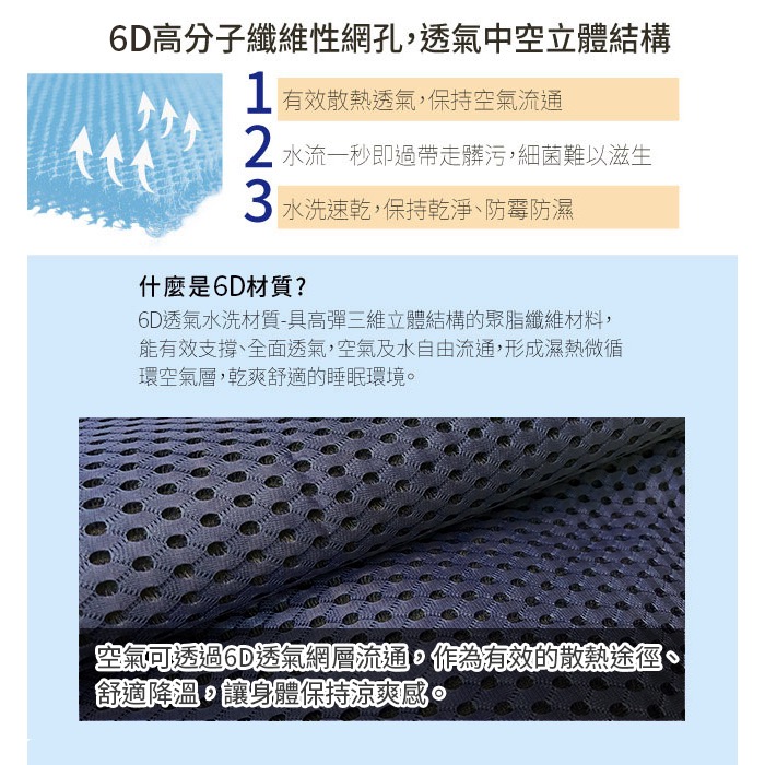 現貨石墨烯6D蜂巢透氣加大能量床包-細節圖2